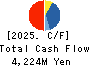 RIGHT ON Co.,Ltd. Cash Flow Statement 2025年8月期