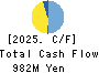 C’BON COSMETICS Co.,Ltd. Cash Flow Statement 2025年Mar期 C’BON COSMETICS Co.,Ltd. Cash Flow Statement 2025年3月期