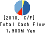 Hakuto Co.,Ltd. Cash Flow Statement 2018年3月期