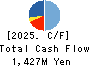 OHBA CO.,LTD. Cash Flow Statement 2025年5月期