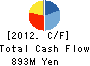 Jipangu Inc. Cash Flow Statement 2012年3月期