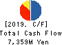 First Brothers Co.,Ltd. Cash Flow Statement 2019年11月期