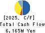 Takamiya Co.,Ltd. Cash Flow Statement 2025年Mar期 Takamiya Co.,Ltd. Cash Flow Statement 2025年3月期