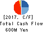 Carna Biosciences,Inc. Cash Flow Statement 2017年Dec期 Carna Biosciences,Inc. Cash Flow Statement 2017年12月期