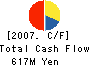 Fabrica Toyama Corporation Cash Flow Statement 2007年3月期