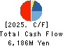 TOKURA CORPORATION Cash Flow Statement 2025年Mar期 TOKURA CORPORATION Cash Flow Statement 2025年3月期