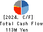 PLAT’HOME CO.,LTD. Cash Flow Statement 2024年Mar期 PLAT’HOME CO.,LTD. Cash Flow Statement 2024年3月期