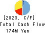 Science Arts,Inc. Cash Flow Statement 2023年8月期
