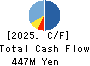 TRIPLEIZE CO.,LTD. Cash Flow Statement 2025年8月期
