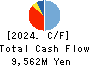 MEIKO CONSTRUCTION CO., LTD. Cash Flow Statement 2024年3月期