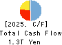 Hokuhoku Financial Group, Inc. Cash Flow Statement 2025年Mar期 Hokuhoku Financial Group, Inc. Cash Flow Statement 2025年3月期