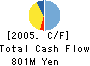 Japan Engineering Consultants Co.,Ltd. Cash Flow Statement 2005年6月期