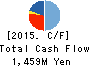 Japan Engine Corporation Cash Flow Statement 2015年Mar期 Japan Engine Corporation Cash Flow Statement 2015年3月期