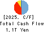 Hirogin Holdings, Inc. Cash Flow Statement 2025年Mar期 Hirogin Holdings, Inc. Cash Flow Statement 2025年3月期