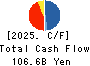 RICOH LEASING COMPANY,LTD. Cash Flow Statement 2025年Mar期 RICOH LEASING COMPANY,LTD. Cash Flow Statement 2025年3月期