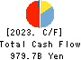 SBI Sumishin Net Bank,Ltd. Cash Flow Statement 2023年3月期