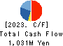 JRC Co.,Ltd. Cash Flow Statement 2023年2月期