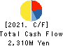 Transaction Media Networks Inc. Cash Flow Statement 2021年Mar期 Transaction Media Networks Inc. Cash Flow Statement 2021年3月期