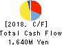 RAKUS Co.,Ltd. Cash Flow Statement 2018年Mar期 RAKUS Co.,Ltd. Cash Flow Statement 2018年3月期