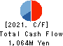 ULS Group, Inc. Cash Flow Statement 2021年Mar期 ULS Group, Inc. Cash Flow Statement 2021年3月期