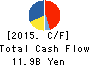 NIPPON CHEMI-CON CORPORATION Cash Flow Statement 2015年Mar期 NIPPON CHEMI-CON CORPORATION Cash Flow Statement 2015年3月期