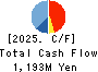 SANYU CONSTRUCTION CO.,LTD. Cash Flow Statement 2025年Mar期 SANYU CONSTRUCTION CO.,LTD. Cash Flow Statement 2025年3月期