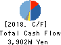 HOKURIKU ELECTRIC INDUSTRY CO., LTD. Cash Flow Statement 2018年Mar期 HOKURIKU ELECTRIC INDUSTRY CO., LTD. Cash Flow Statement 2018年3月期