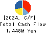 YAGAMI INC. Cash Flow Statement 2024年4月期