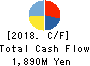 KYOSHIN Co.,LTD. Cash Flow Statement 2018年5月期