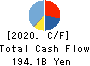 Yamaha Motor Co.,Ltd. Cash Flow Statement 2020年Dec期 Yamaha Motor Co.,Ltd. Cash Flow Statement 2020年12月期