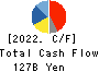 SEIKO EPSON CORPORATION Cash Flow Statement 2022年Mar期 SEIKO EPSON CORPORATION Cash Flow Statement 2022年3月期