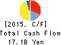 PACIFIC INDUSTRIAL CO.,LTD. Cash Flow Statement 2015年Mar期 PACIFIC INDUSTRIAL CO.,LTD. Cash Flow Statement 2015年3月期