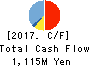 NANSIN CO.,LTD. Cash Flow Statement 2017年Mar期 NANSIN CO.,LTD. Cash Flow Statement 2017年3月期