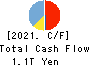 Yamaguchi Financial Group,Inc. Cash Flow Statement 2021年Mar期 Yamaguchi Financial Group,Inc. Cash Flow Statement 2021年3月期