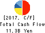 BML,INC. Cash Flow Statement 2017年Mar期 BML,INC. Cash Flow Statement 2017年3月期