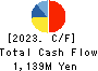 Meiho Holdings,Inc. Cash Flow Statement 2023年6月期