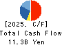MORITA HOLDINGS CORPORATION Cash Flow Statement 2025年Mar期 MORITA HOLDINGS CORPORATION Cash Flow Statement 2025年3月期