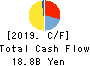 AISAN INDUSTRY CO.,LTD. Cash Flow Statement 2019年Mar期 AISAN INDUSTRY CO.,LTD. Cash Flow Statement 2019年3月期