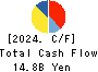 YELLOW HAT LTD. Cash Flow Statement 2024年Mar期 YELLOW HAT LTD. Cash Flow Statement 2024年3月期
