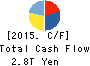 SoftBank Group Corp. Cash Flow Statement 2015年Mar期 SoftBank Group Corp. Cash Flow Statement 2015年3月期