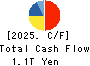 Hitachi, Ltd. Cash Flow Statement 2025年Mar期 Hitachi, Ltd. Cash Flow Statement 2025年3月期