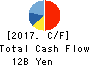 KYOKUTO KAIHATSU KOGYO CO.,LTD. Cash Flow Statement 2017年Mar期 KYOKUTO KAIHATSU KOGYO CO.,LTD. Cash Flow Statement 2017年3月期