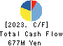 JB ELEVEN CO.,LTD. Cash Flow Statement 2023年Mar期 JB ELEVEN CO.,LTD. Cash Flow Statement 2023年3月期