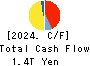 ORIX CORPORATION Cash Flow Statement 2024年Mar期 ORIX CORPORATION Cash Flow Statement 2024年3月期