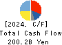 HIKARI TSUSHIN,INC. Cash Flow Statement 2024年Mar期 HIKARI TSUSHIN,INC. Cash Flow Statement 2024年3月期