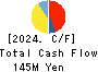 Media Research Institute,Inc. Cash Flow Statement 2024年Jul期 Media Research Institute,Inc. Cash Flow Statement 2024年7月期