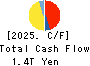 ORIX CORPORATION Cash Flow Statement 2025年Mar期 ORIX CORPORATION Cash Flow Statement 2025年3月期