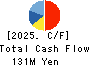 Future Link Network Co.,Ltd. Cash Flow Statement 2025年8月期