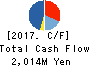 MAMEZOU HOLDINGS CO.,LTD. Cash Flow Statement 2017年Mar期 MAMEZOU HOLDINGS CO.,LTD. Cash Flow Statement 2017年3月期
