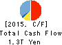 The Bank of Yokohama, Ltd. Cash Flow Statement 2015年3月期